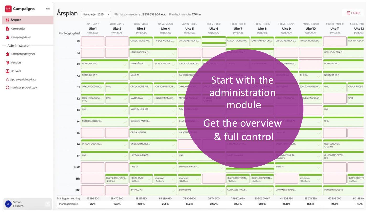 Campaign management dashboard